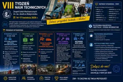 VIII TYDZIEŃ NAUK TECHNICZNYCH ZA NAMI!